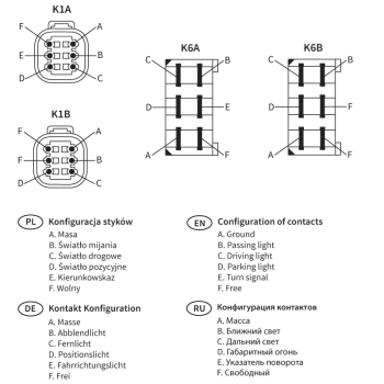 REPR1 faruri cu indicator de direcție